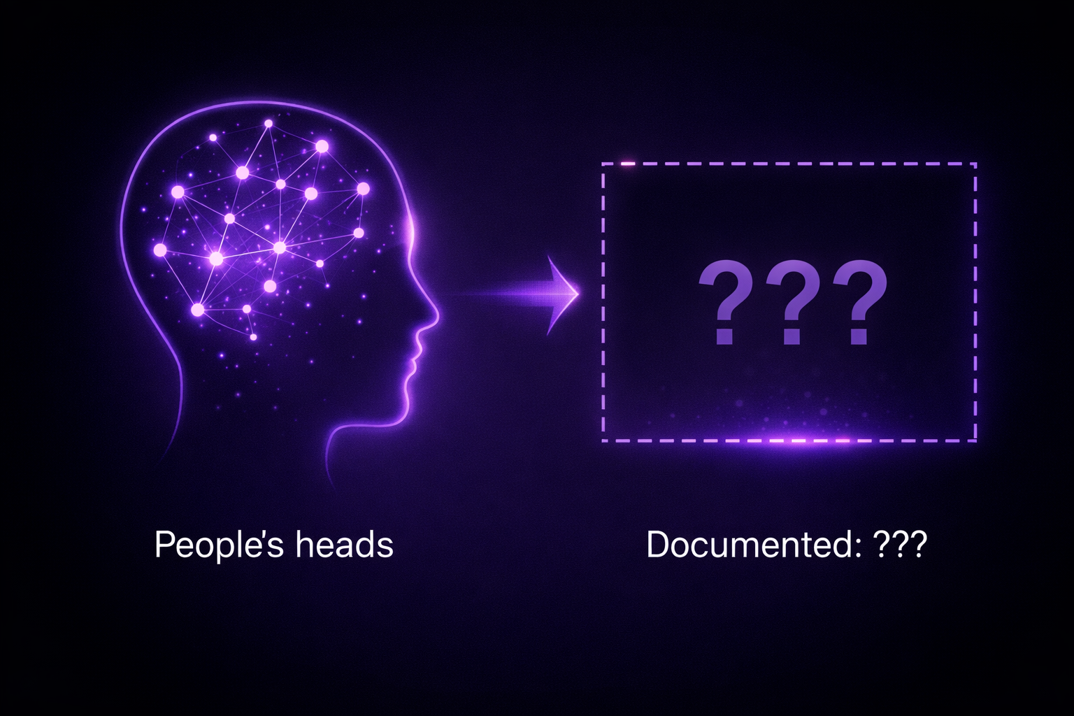Knowledge existing in people's heads versus documented systems