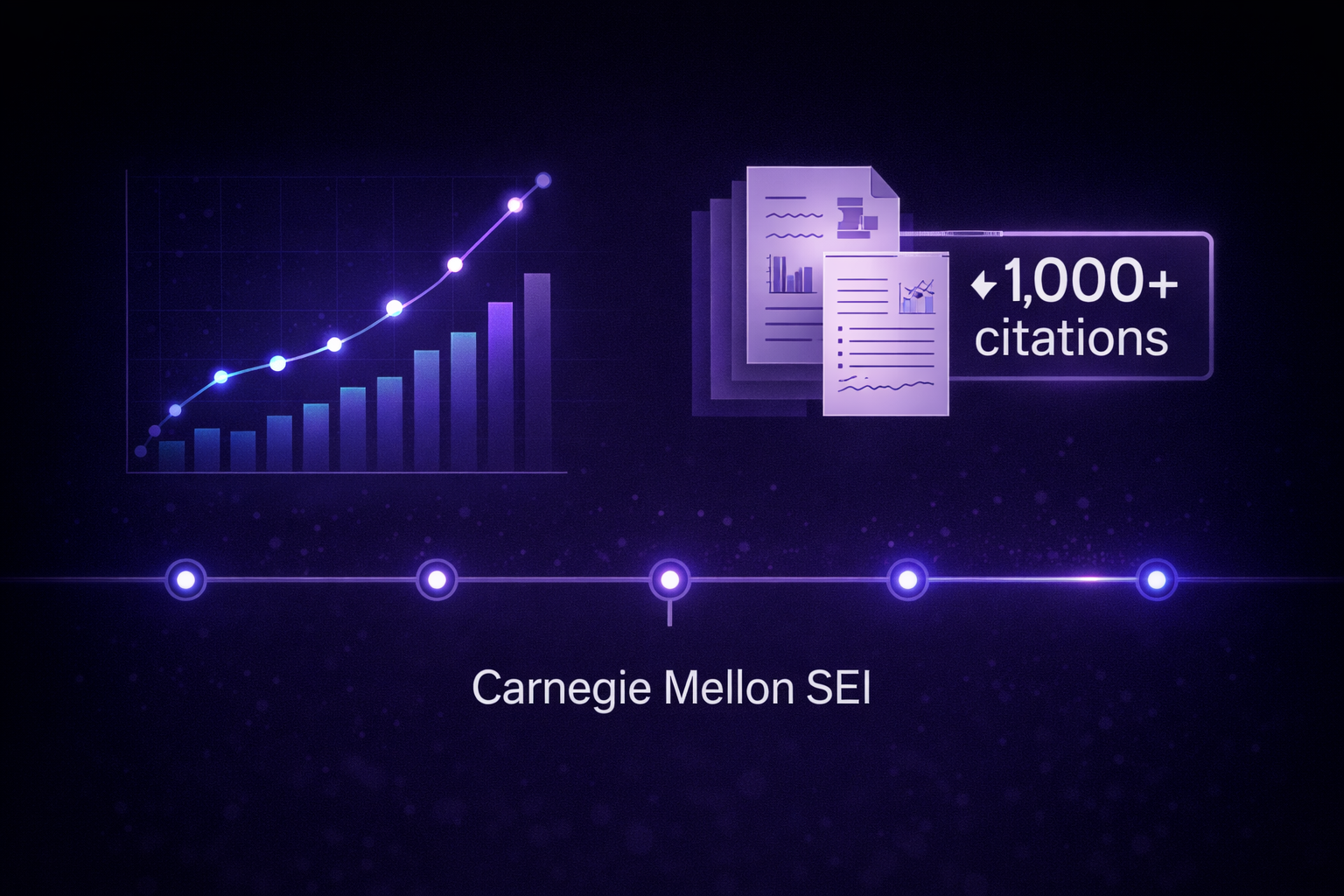 Research summary showing 1,000+ citations for ATAM methodology